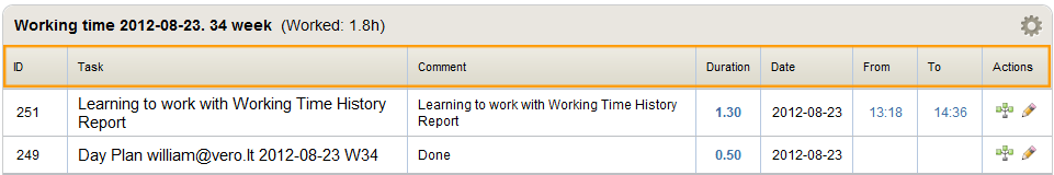 19sh Timesheets