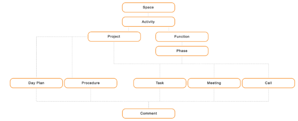 BeeDo structure.png